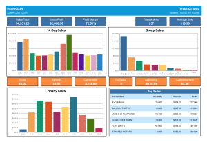 Uniwell Lynx Dashboard Report (click to view large version) Sales Data Analysis Reporting for Uniwell POS solutions Newcastle